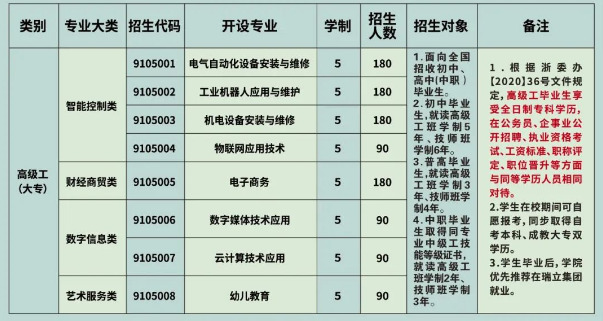 浙江省机电技师学院瑞安学院2023年招生对象及报读条件
