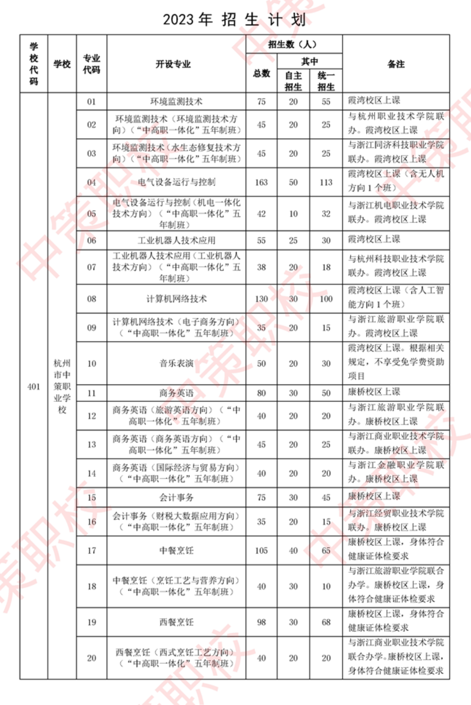 杭州市中策职业学校招生简章