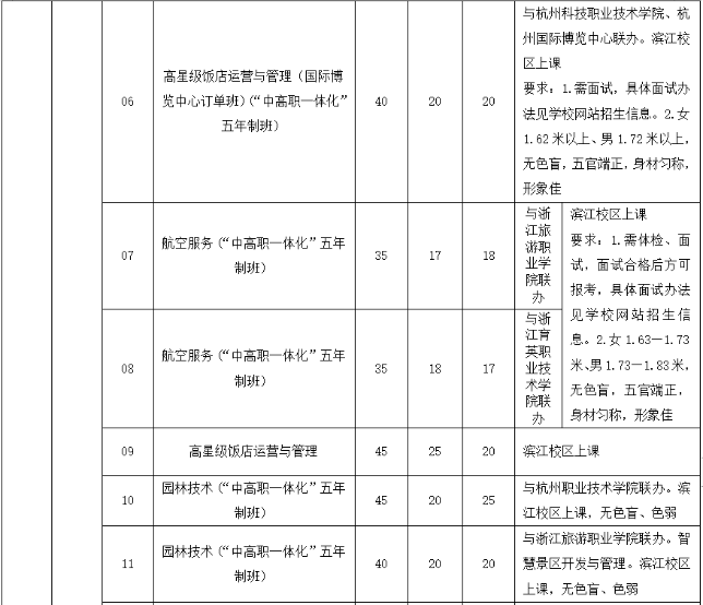 浙江中职网2023年杭州市旅游职业学校招生计划