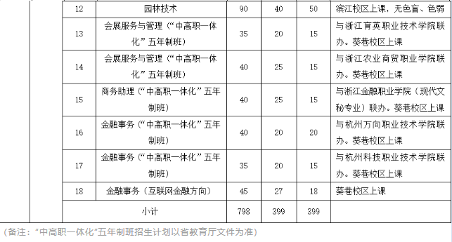 浙江中职网2023年杭州市旅游职业学校招生计划