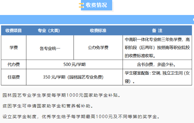 宁波市四明职业高级中学学费收费标准