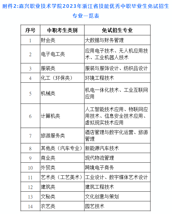 浙江中职中专网给大家整理的免试升学相关内容配图