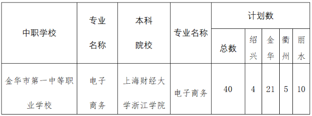 浙江中职中专网