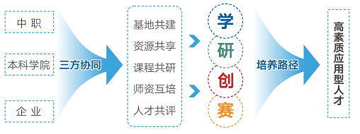 浙江中职中专网