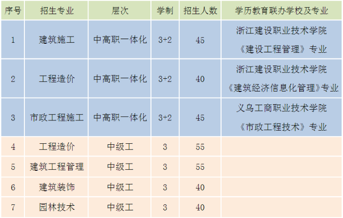 浙江中职中专网