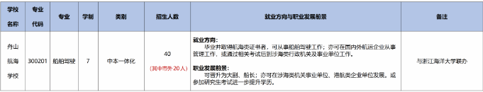 浙江中职中专招生网