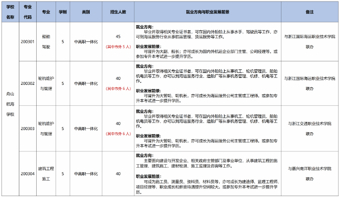 浙江中专招生网