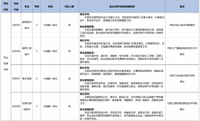 舟山中专招生网