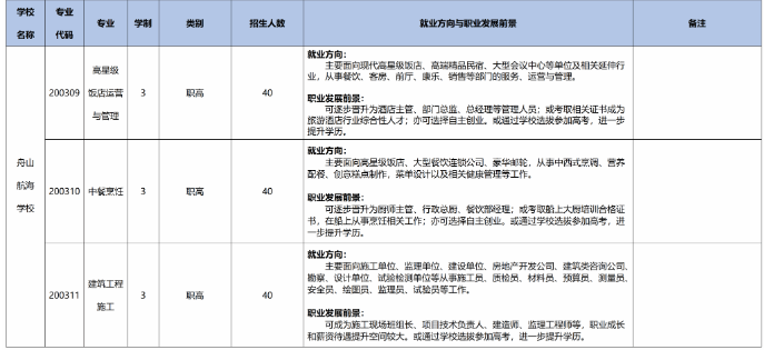 浙江中专网