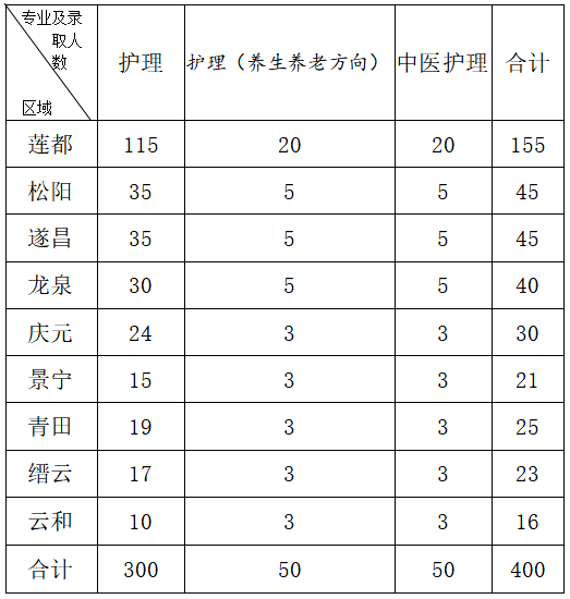 浙江中职中专网