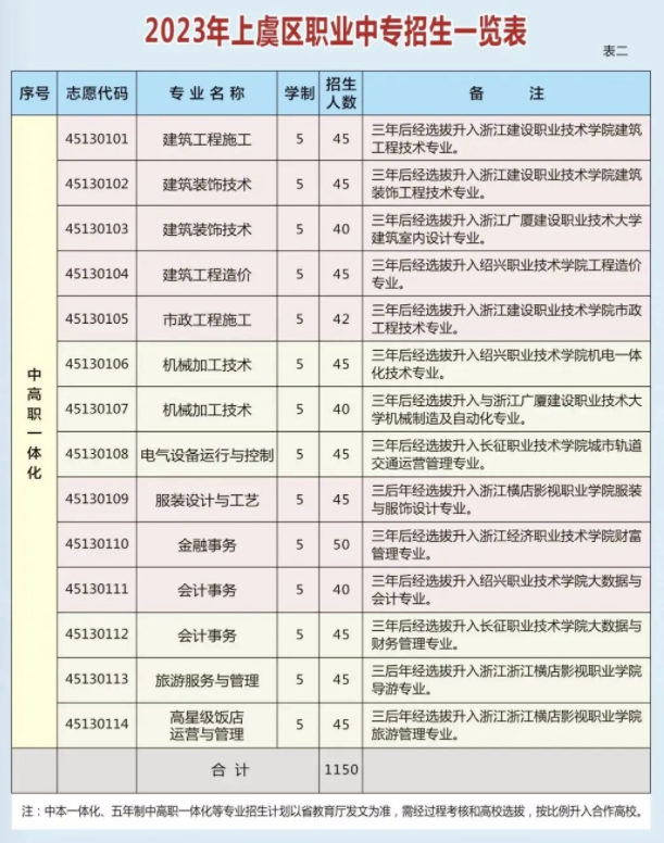 绍兴中职学校招生信息网