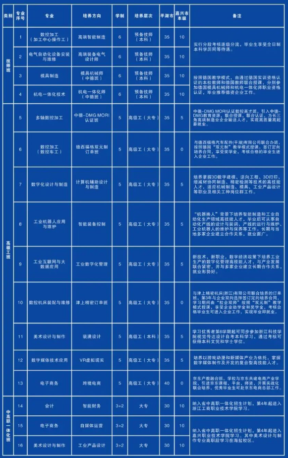 2023年浙江省平湖技师学院招生计划一览