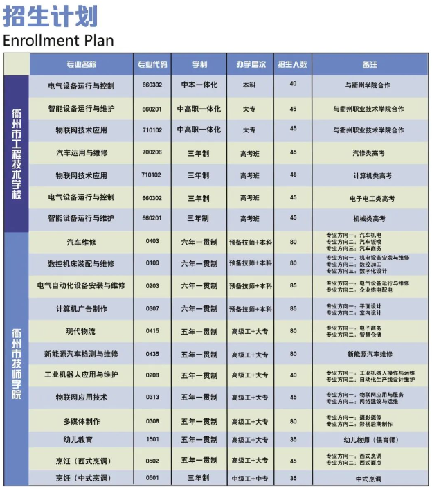 衢州市技师学院2023年招生简章