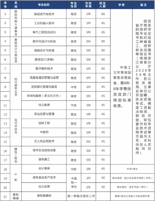 浙江中职中专网