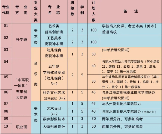 绍兴中职学校招生信息网