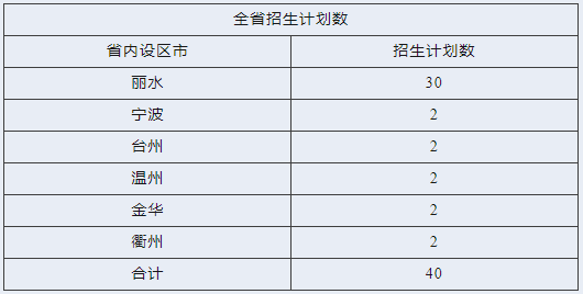 2023年龙泉市中等职业学校中本一体化(3+4)陶瓷艺术设计专业招生简章