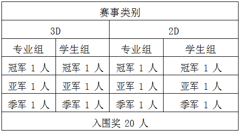 “时空相遇·竞在上虞”2023年浙江省第一届动漫(CG)制作职业技能竞赛即将启动!