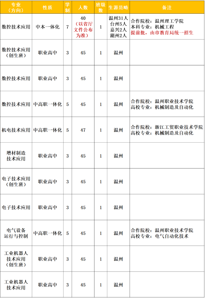 温州中职学校招生信息网