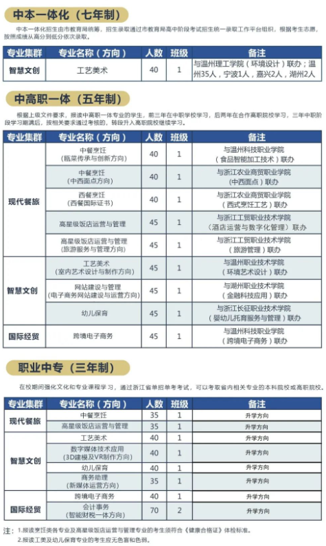 温州华侨职业中等专业学校2023年招生计划一览