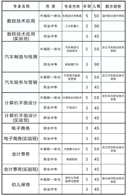 瑞安市塘下职业中等专业学校2023年招生计划一览表