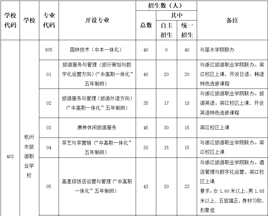 杭州市旅游职业学校招生计划