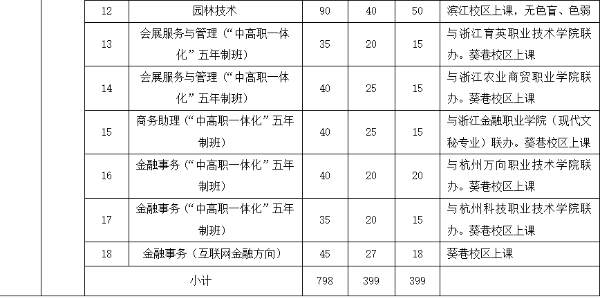 杭州市旅游职业学校招生计划