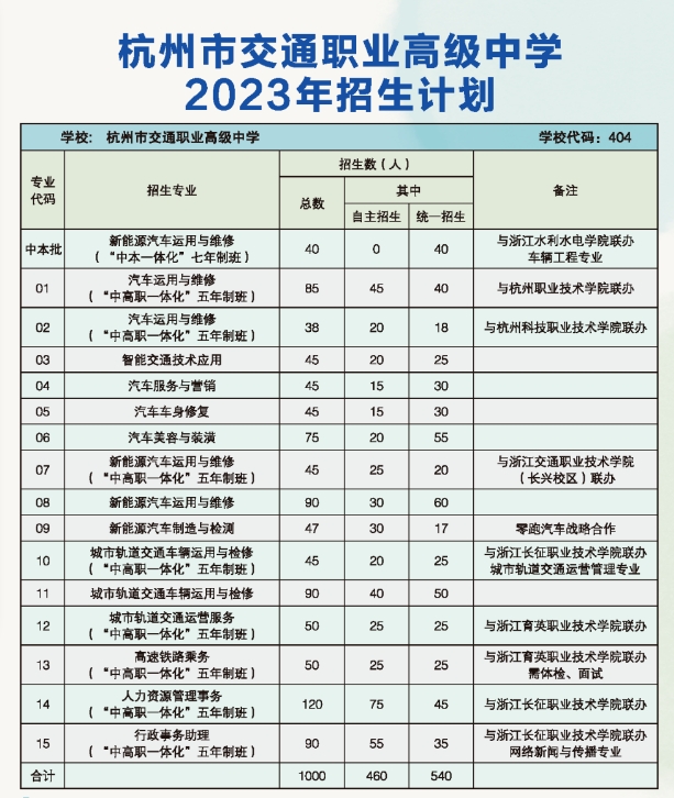 杭州市交通职业高级中学招生简章