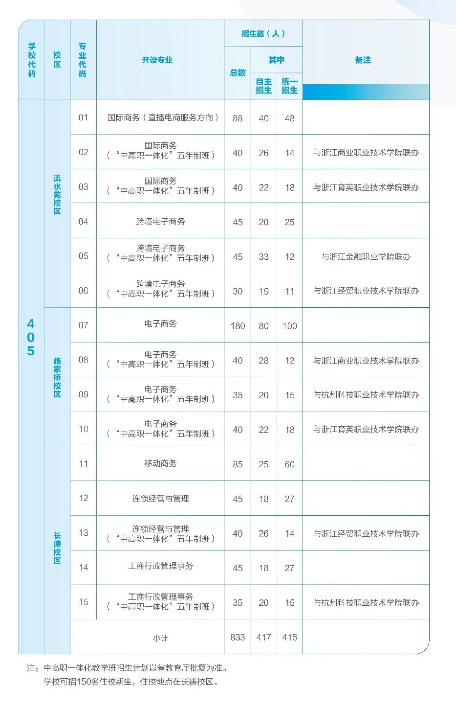 杭州市开元商贸职业学校招生简章