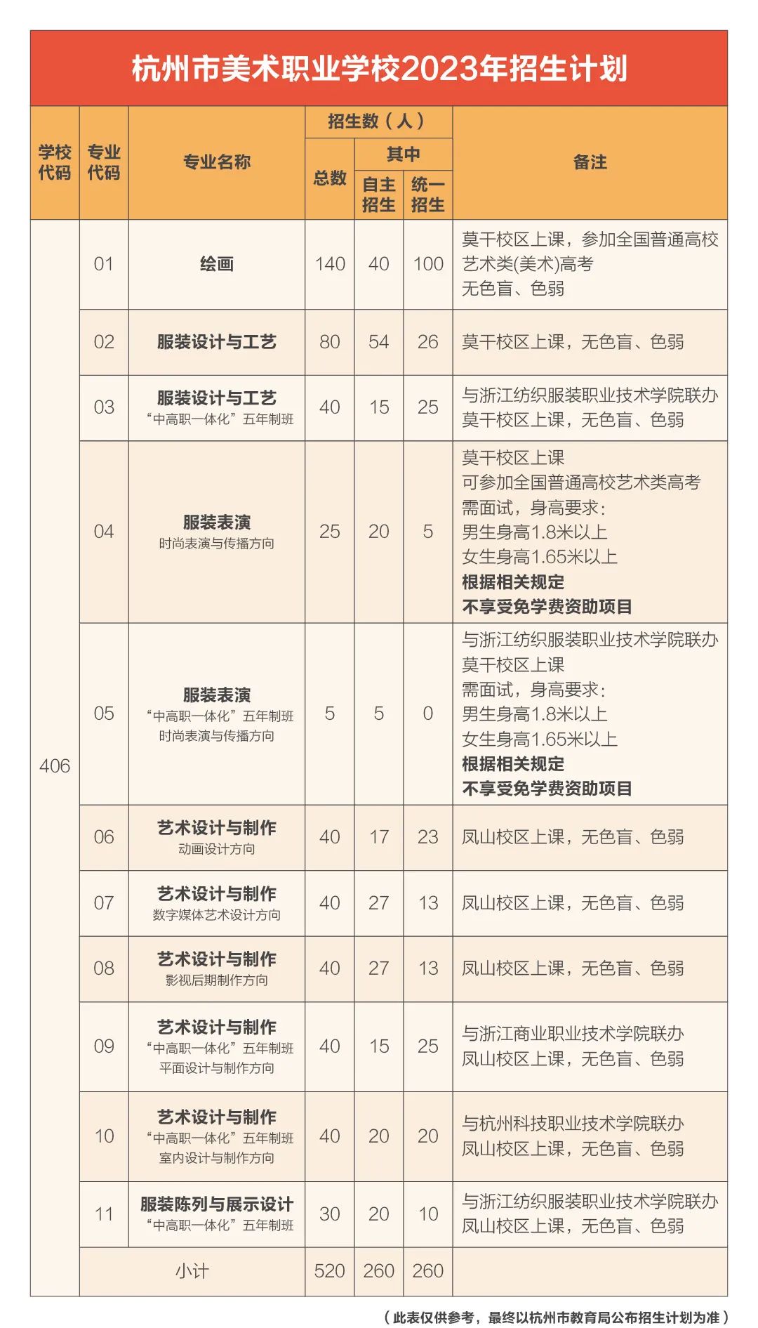 杭州市美术职业学校招生计划