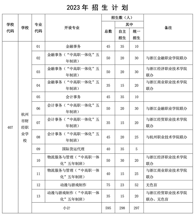 杭州市财经职业学校招生简章