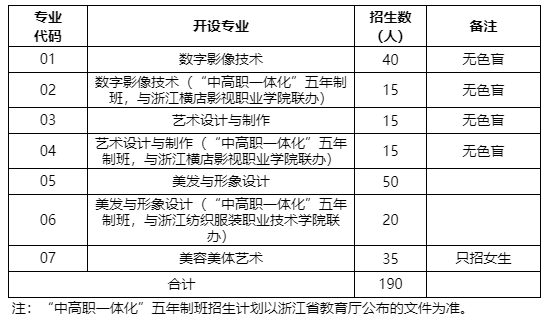 中职招生