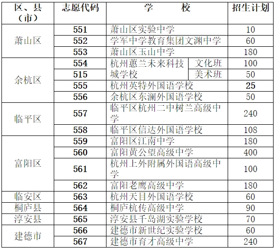 杭州民办高中中考招生计划有哪些