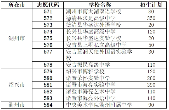 杭州民办高中中考招生计划有哪些