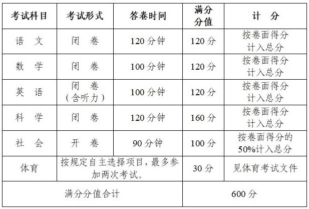 浙江杭州中考招生工作安排