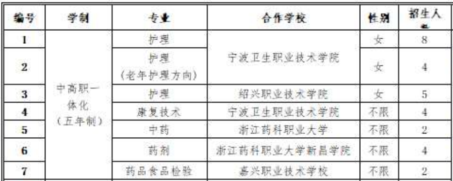 中高职一体化招生计划