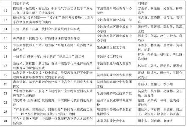 浙江中专学校推荐