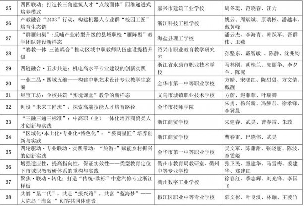 浙江中专学校推荐