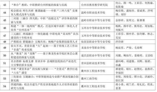 浙江中专学校推荐