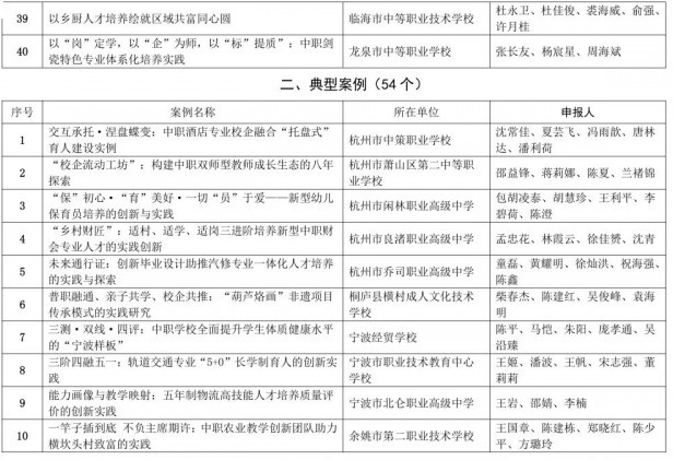 浙江中专学校推荐