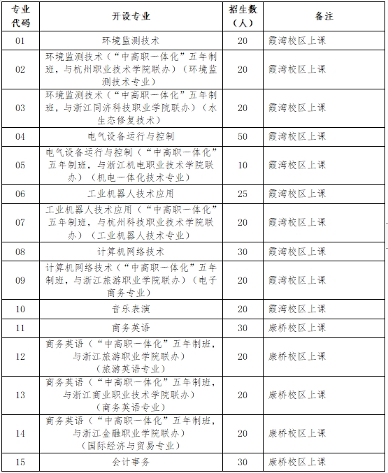 2023年杭州市中策职业学校中职自主招生计划