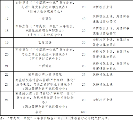 2023年杭州市中策职业学校中职自主招生计划