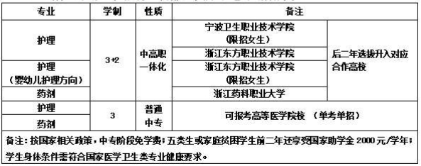 2023年浙江省永康卫生学校中高职一体化招生计划
