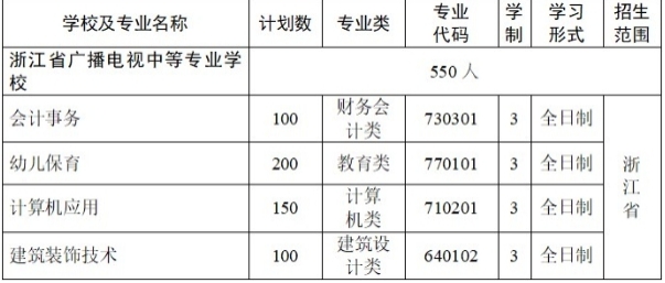 2023学年杭州市成人中专招生计划