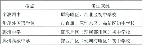 宁波中考
