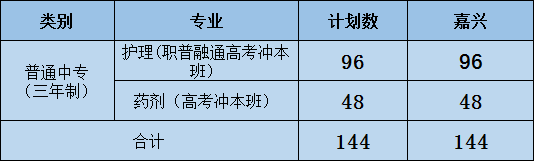 海宁卫生学校招生简章