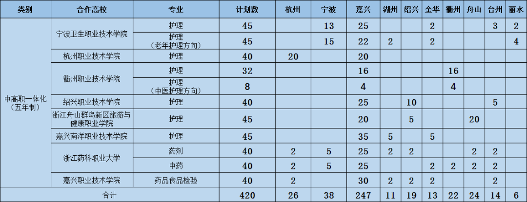 海宁卫生学校招生简章