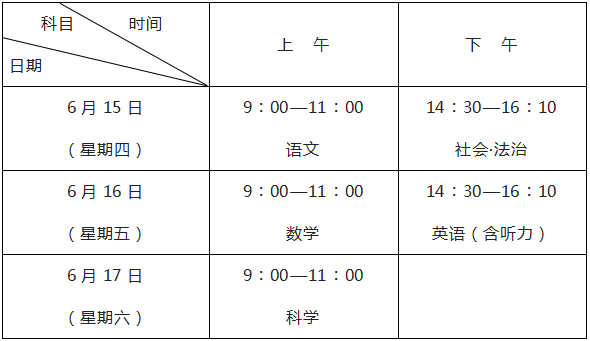 2023年绍兴中考招生工作实施办法