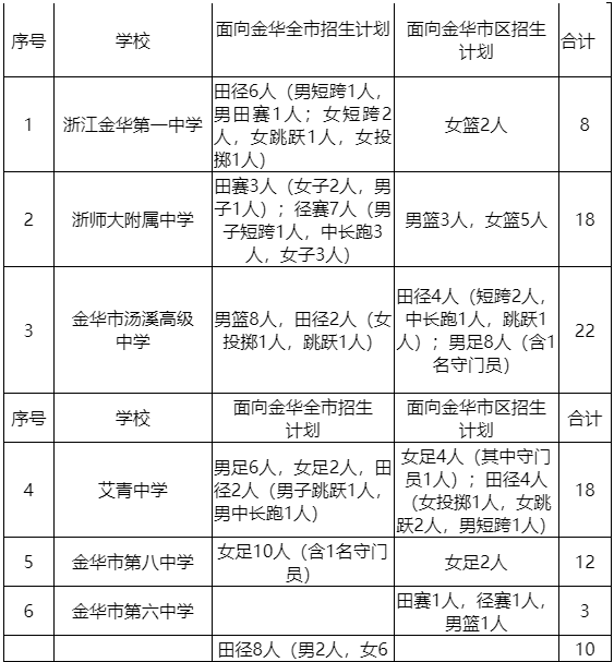 金华中考体育特长生招生办法