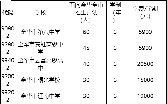 金华美术生中考招生办法