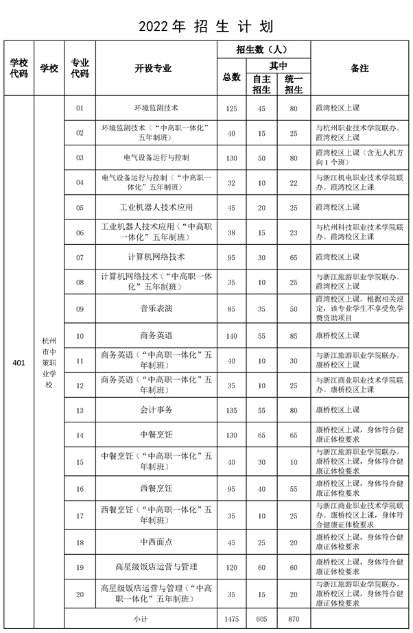 杭州市中策职业学校招生简章